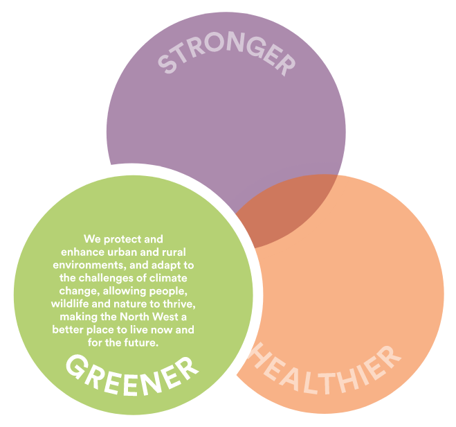 Stronger, greener and healthier