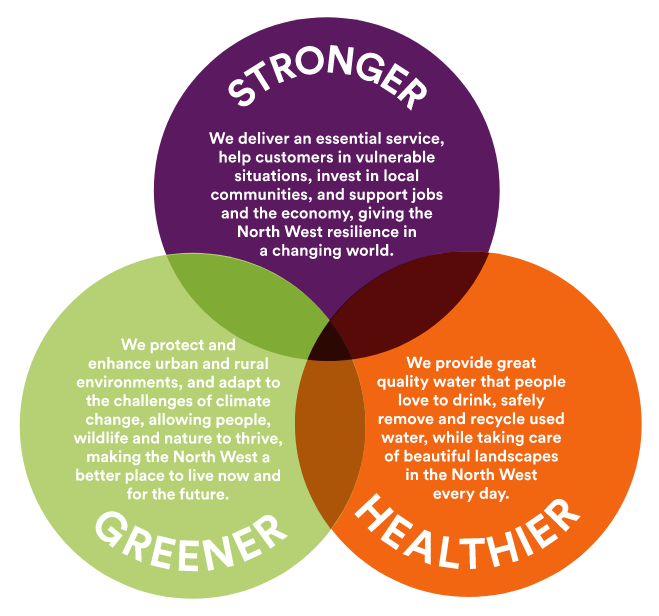 Stronger, greener and healthier