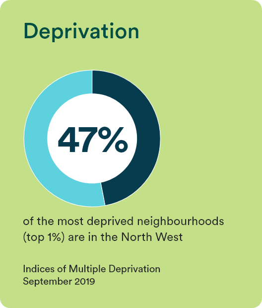 Deprivation